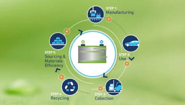 What Role Can Lead Acid Batteries Play In The Circular Economy