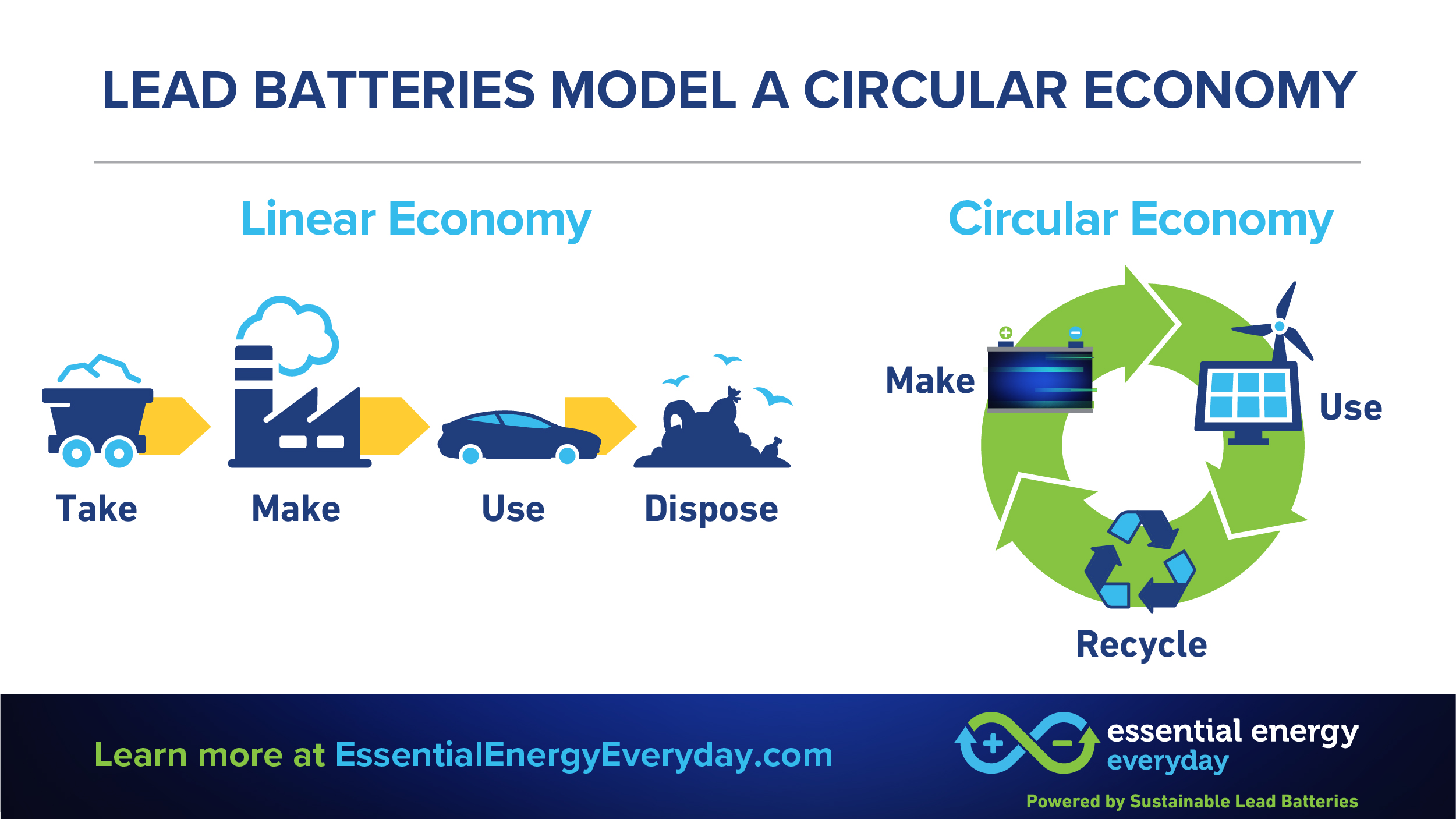 circular-vs-linear-economy-essential-energy-everyday