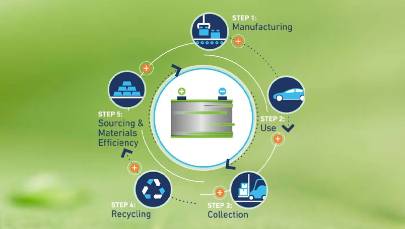 lead-battery-circular-economy