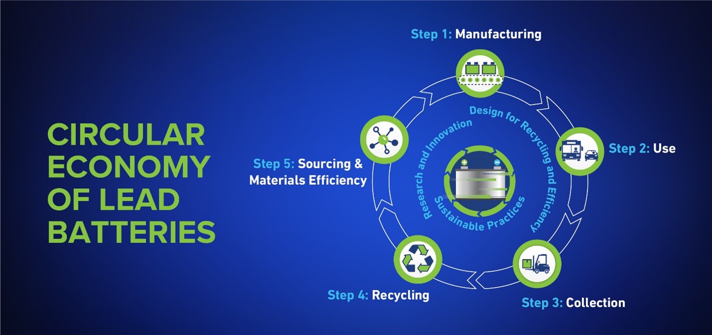 Circular economy standard to support critical minerals