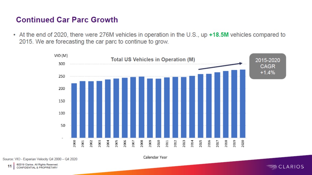 Transportation Car Parc Growth
