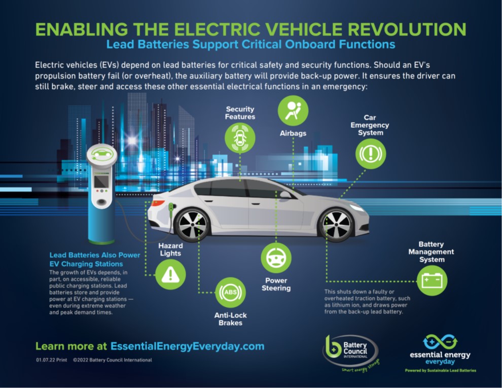 Enabling the Electric Vehicle Revolution (Print Version) - Essential ...