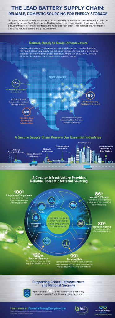 supply-chain-infographic-digital